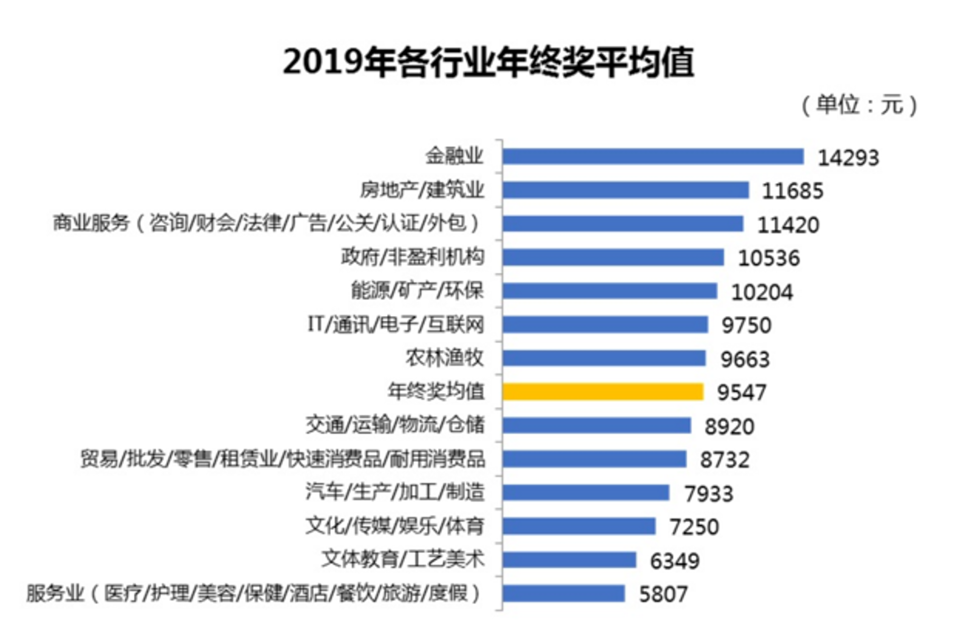 艾一尚文化传媒