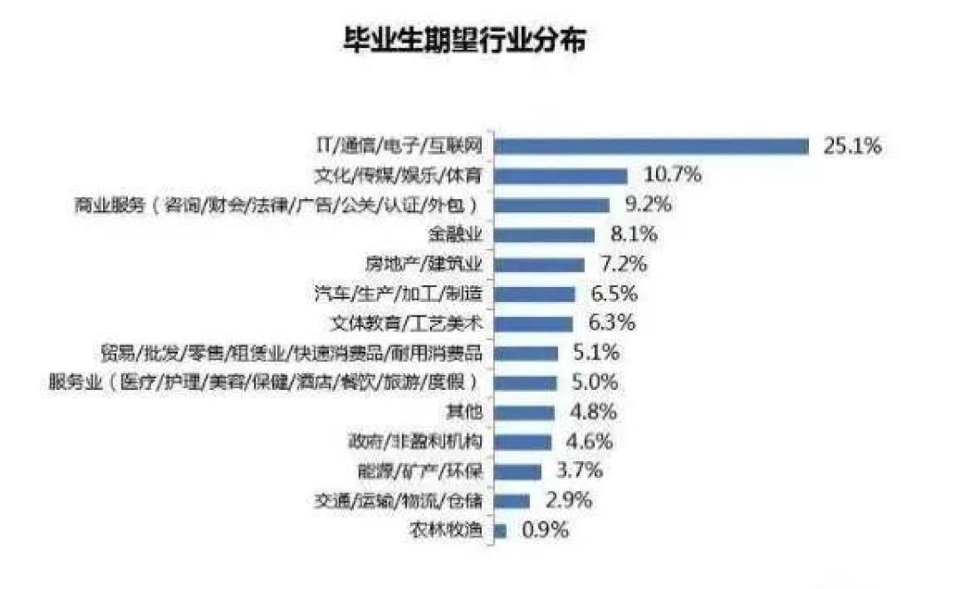 艾一尚文化传媒